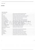 Workplace Behavior and Planning Flashcards &lowbar; ALL CHAPTERS&comma; complete questions and answers&rpar;&period;pdf