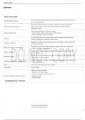 Marketing Exam 2 Vocab ALL CHAPTERS&comma; complete questions and answers&rpar;&period;pdf