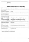 American Government Unit 5&lowbar; The Judicial Branch Flashcards &lowbar; 100- SURE ANSWERS&period;pdf
