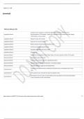 Structure of the National Government Flash cards Flashcards &lowbar; 100- SURE ANSWERS&period;pdf
