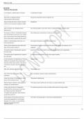 Sophia&lowbar; U&period;S&period; Government Unit 1 Flashcards &lowbar; 100- SURE ANSWERS&period;pdf