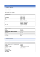 Samenvatting van het boekje 'grammaire de base' van Frans