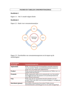 consumentengedrag te kennen figuren&tabellen