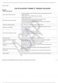Law of succession- Chapter 2&lowbar; Intestate Succession &lpar;DETAILED ANSWERS&rpar; 2024 - DISTINCTION