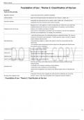 Foundation of law &lowbar; Theme 2&lowbar; Classification of the law &lpar;DETAILED ANSWERS&rpar; 2024 - DISTINCTION