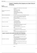 Chapter 5&lowbar; Benefits of the Company over other Forms of Ownership &lowbar; &lpar;DETAILED ANSWERS&rpar; 2024