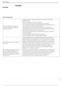 Assignment -4 History Flashcards &lowbar; &lpar;DETAILED ANSWERS&rpar; 2024 - DISTINCTION GUARANTEED&period;pdf