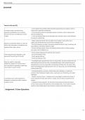 Assignment 3 Exam Questions &lowbar; &lpar;DETAILED ANSWERS&rpar; 2024 - DISTINCTION GUARANTEED&period;pdf