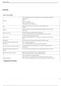 CDR RD Exam Flashcards &lowbar; 100- SURE ANSWERS&period;pdf