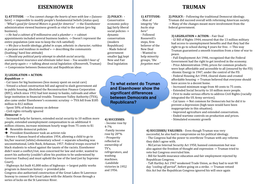 mind map comparing Eisenhower and Truman