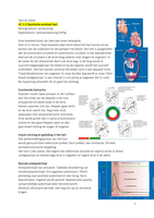Biomedische Wetenschappen Orgaansystemen: Hart en Vaten