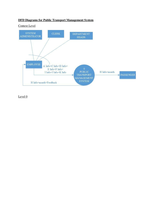 DFD Diagrams, Decision Trees and Use Case Diagram for Public Transport Management System