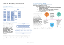 Summary Marketing communications 2017