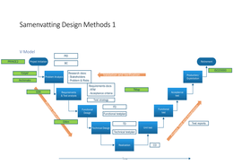 Samenvatting Design Methods 1 met een paar oefenvragen