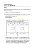 Samenvatting Management 3 - Business Model Canvas