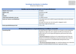 Blok 3.3 samenvatting leerdoelen sociologie in tabelvorm