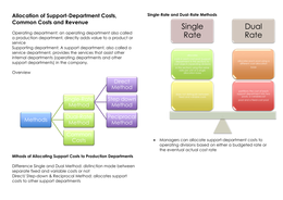 Chapter 15: Allocation of Support Departments 