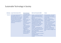 Samenvatting Sustainable Technology in Society
