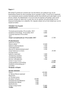 management and accounting (2) oefententamen