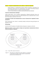 L. Clausen – Corporate communication across cultures: a multi-level approach