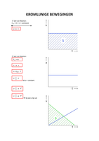 Kromlijnige bewegingen - Hoofdstuk 2 - Natuurkunde - Systematische natuurkunde - VWO5
