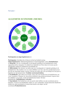 Samenvatting algemene economie - Bedrijfskunde 1