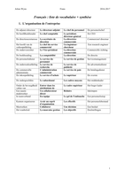 Woordenlijst en samenvatting Frans module 4