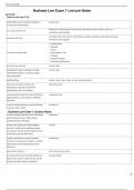 Business Law Exam 1 Lecture Notes 100- SURE ANSWERS&lowbar;&period;pdf
