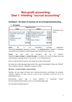 Non-profit accounting deel 1 tot 6