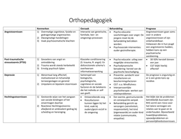 Samenvatting/schematisch overzicht orthopedagogiek