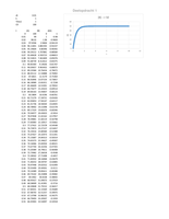 Reactie Kinetiek Excel Simulatie Les (opdracht) 6