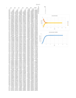 Reactie Kinetiek Excel Simulatie Les (opdracht) 2