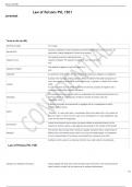 Law of Persons PVL 1501 Flashcards &lowbar; 100- SURE ANSWERS&period;pdf