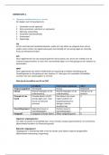 Samenvatting - Kennistoets 2 taxateur BV