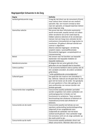 Handige documenten voor blok 2 en 3 BMEZ Gezondheidswetenschappen