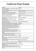 Real Estate Cali Table Review Verified and 100&percnt; Correct Q & A&comma; Complete Document for Exam