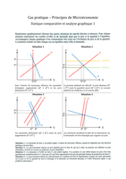 Cas pratique - Principes de Microéconomie - Statique comparative et analyse graphique 1