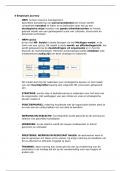 samenvatting peoplemanagement hoofdstuk 4&colon; employee journey