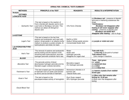 URINALYSIS: CHEMICAL TESTS SUMMARY (PART 2)