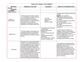URINALYSIS: CHEMICAL TESTS SUMMARY (PART 1)