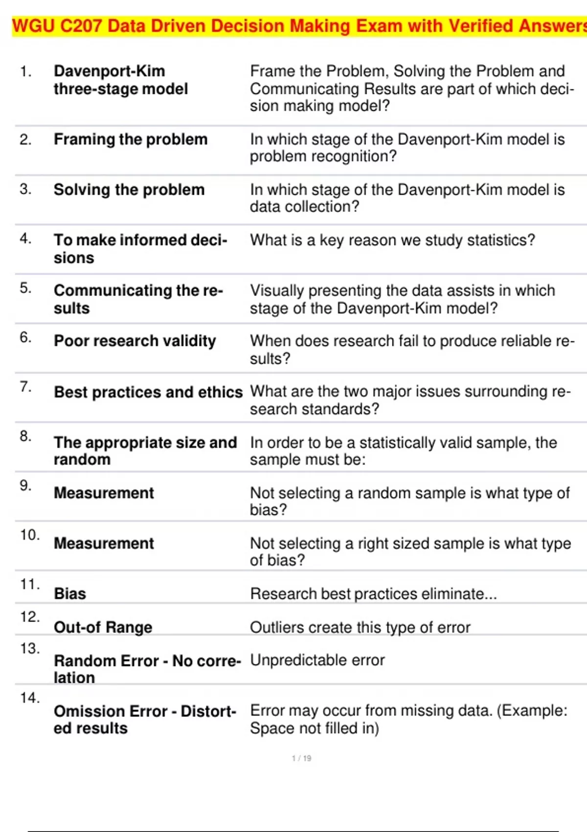 WGU C207 Data Driven Decision Making Exam with Verified Answers - WGU ...