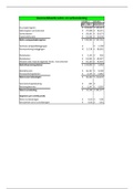 Financieren in vastgoed 2 (Excel)