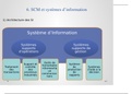 Chapitre 6 et 7 : SCM et systèmes d'informations   pilotage de la SCM