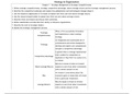 Strategic Management Chap.1-7 Summary