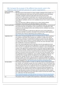 BTEC Level 3 Business&comma; Unit 13&comma; M1&comma; M2&comma; D1