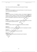 Topic 2 Notes - Edexcel AS and A level Biology A (Salters-Nuffield)