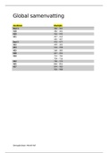 Samenvatting&sol;vertaling Global