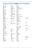 Vergelijkende anatomie en markers - Woordenlijst en betekenissen
