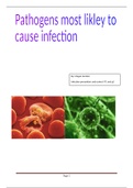 pathogens most likely to cause infection