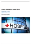 Hospital Case - Business Administration - IBMS HU